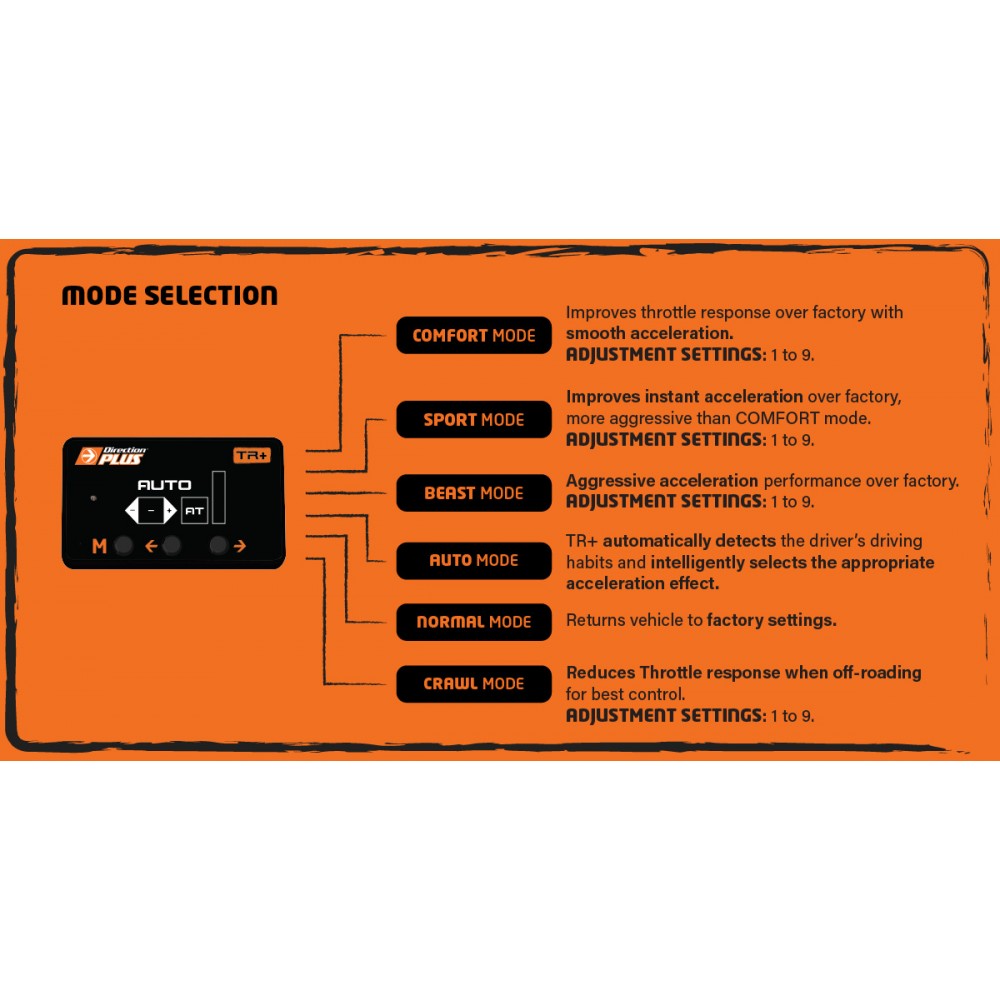 TR+ THROTTLE CONTROLLER HOLDEN / NISSAN (TR0510DP)