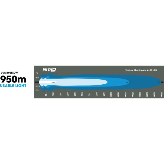 Ultravision NITRO Maxx 355W 40″ LED Light bar